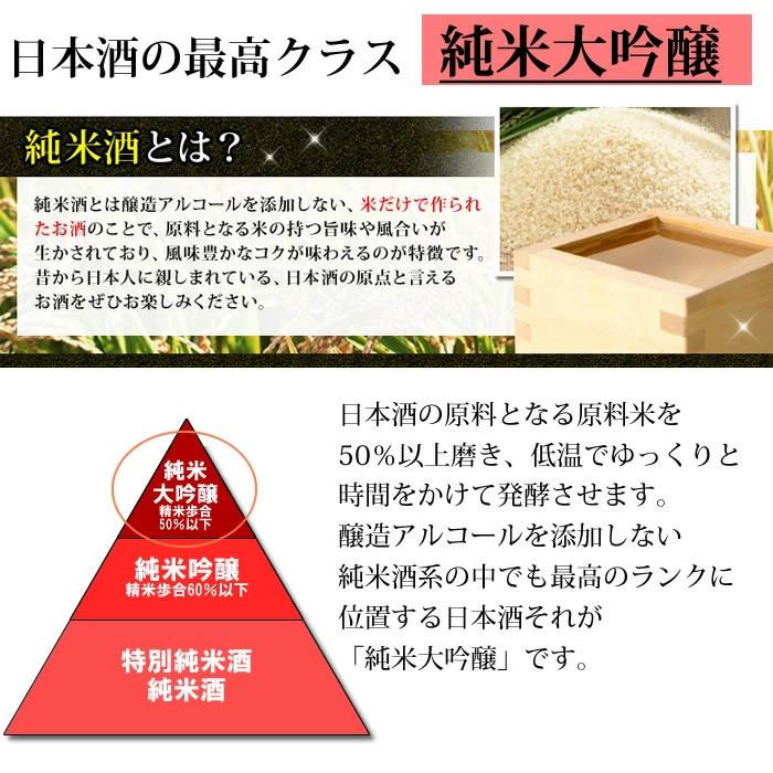 日本酒 新潟 純米大吟醸 飲み比べセット 720ml 3本 化粧箱入り | 吉乃川 | 03
