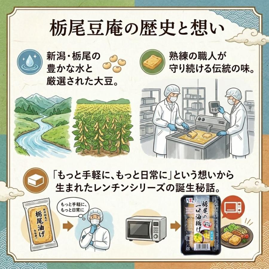 栃尾豆庵 レンチンシリーズ 油揚げ5種詰合せ 冷凍(産地直送) |  | 05