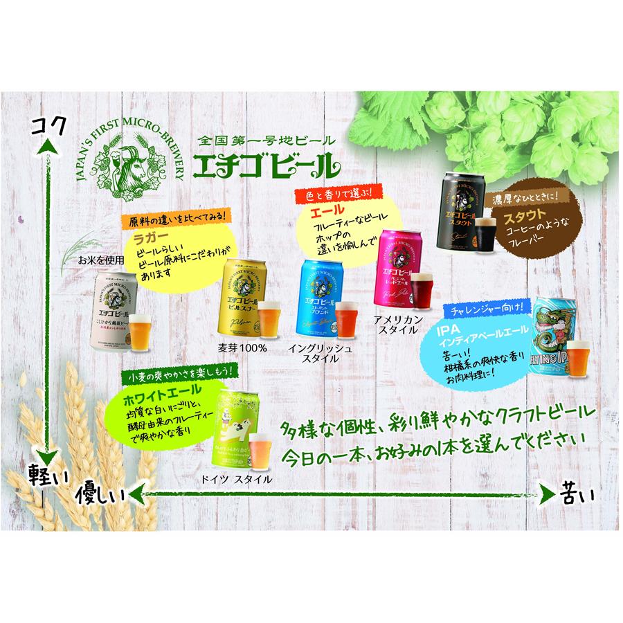 クラフトビール 地ビール 飲み比べ 詰め合わせ 缶 エチゴビール 6種類 飲み比べ 350ml 24本セット | エチゴビール | 07