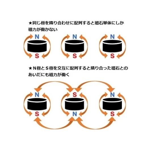 磁気マット 敷きパット 健康 永久磁石 肩 首 背中 腰 全身 コリ 疲労