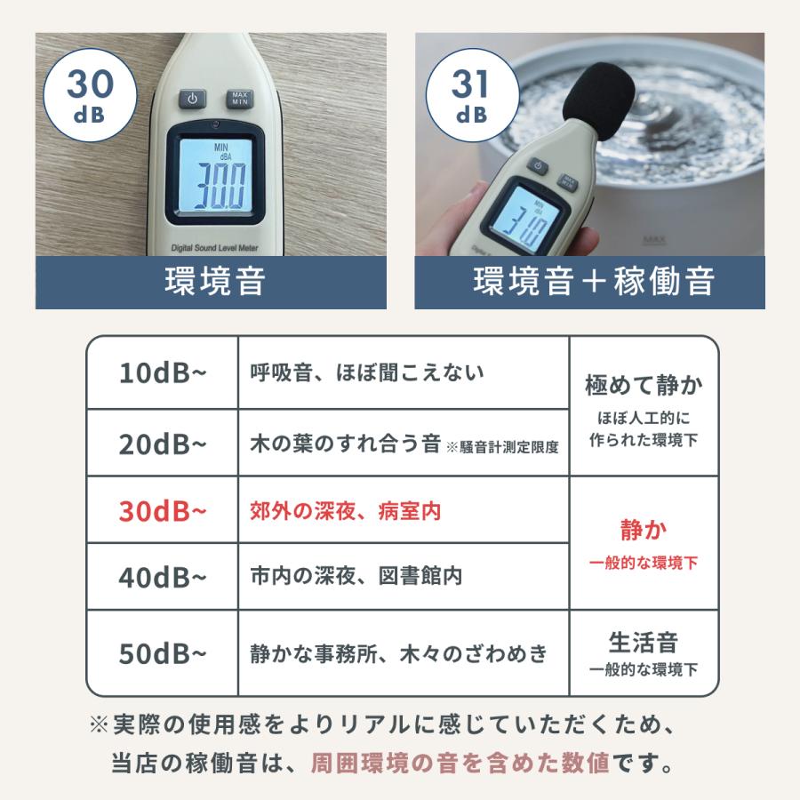 新発売】PELOTTO スマート自動給水器 3L 大容量 省エネルギー 静音 LED