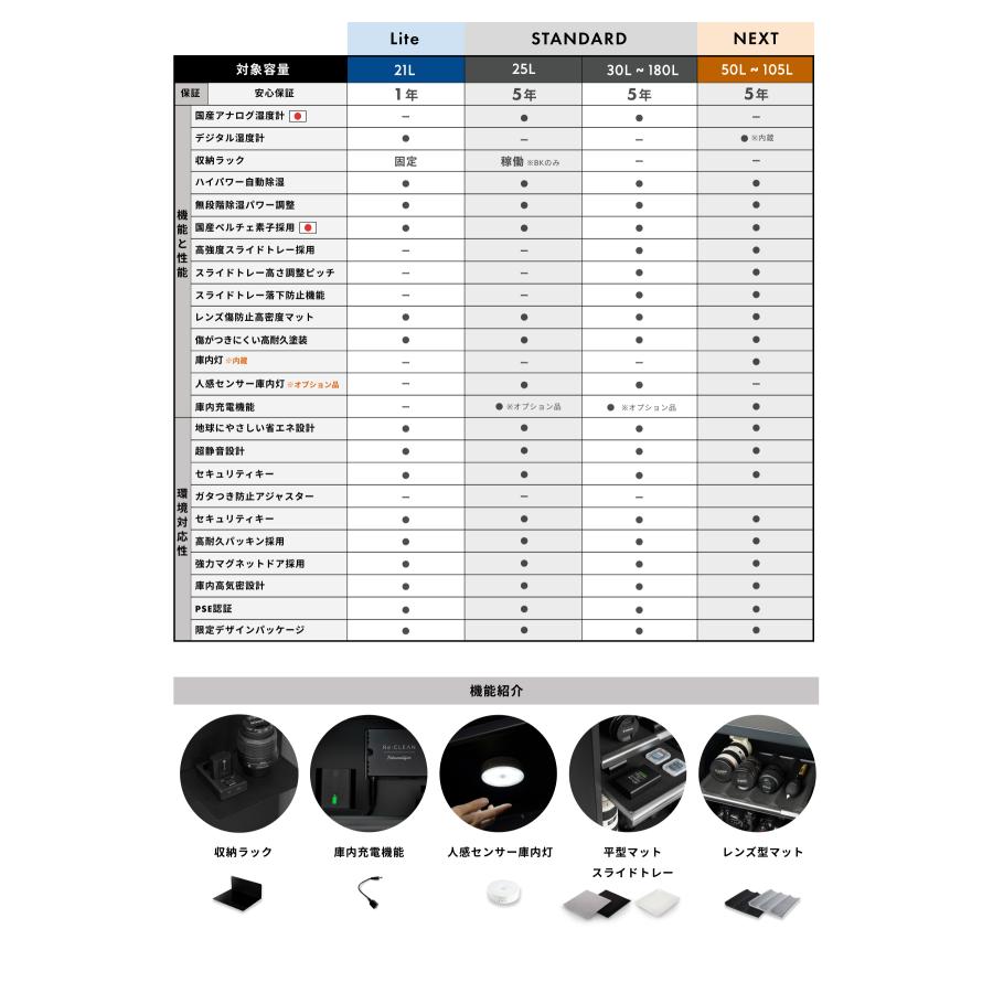 Re:CLEAN 防湿庫 カメラ 21L カビ対策 静音 デジタル湿度計 1年 Re:CLEAN 防湿庫 カメラ 21L カビ対策 静音 デジタル湿度計 1年