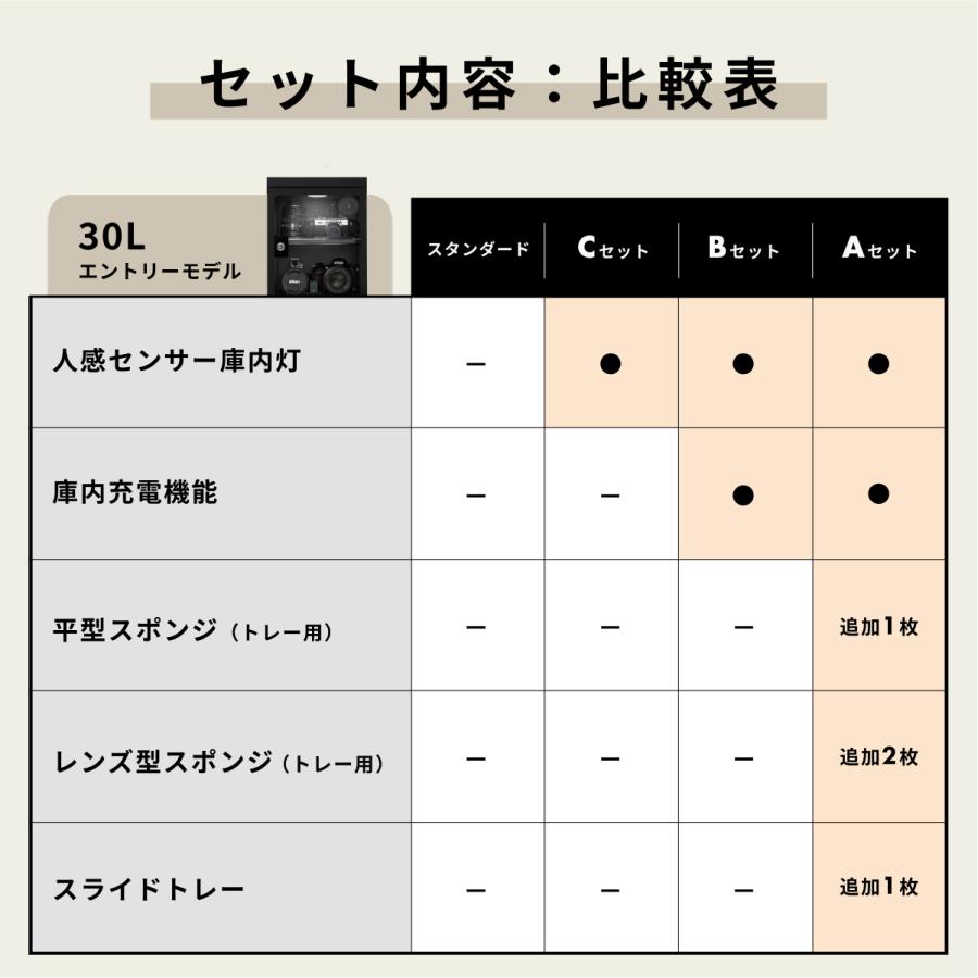 Re:CLEAN 【フルセット】Re:CLEAN 防湿庫 30L RC-30L 日本製 Re:CLEAN 【フルセット】Re:CLEAN 防湿庫 30L RC-30L 日本製