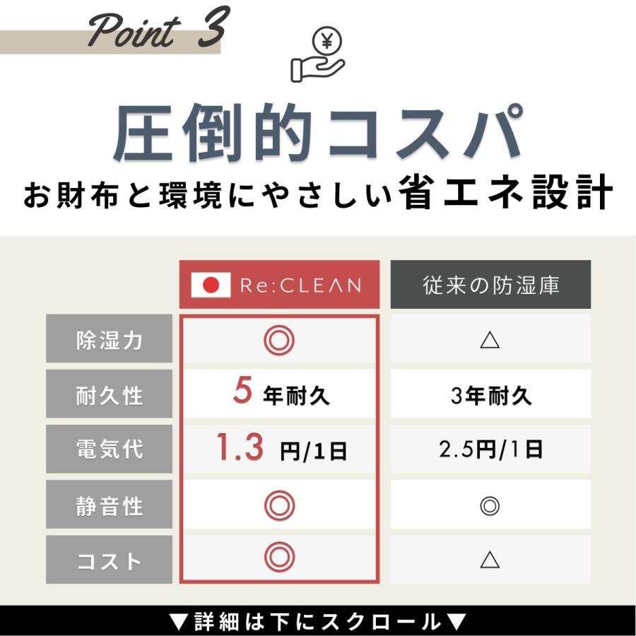 防湿庫 カメラ Re:CLEAN 50L 保管 カビ対策 日本製アナログ湿度計 5年保証 送料無料 RC-50L 日本品質 超高精度 日本製アナログ湿度計 レンズ トレカ | Re:CLEAN | 07