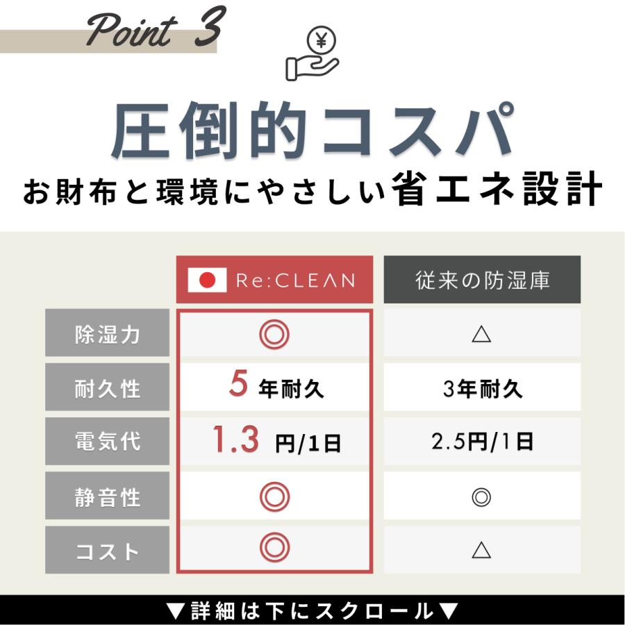 防湿庫 カメラ ReCLEAN 105L 日本製アナログ湿度計 5年保証 送料無料 RC-105L Re:CLEAN 日本品質 超高精度 カメラ カビ対策 レンズ トレカ 保管 自動除湿｜eclectic-x｜08