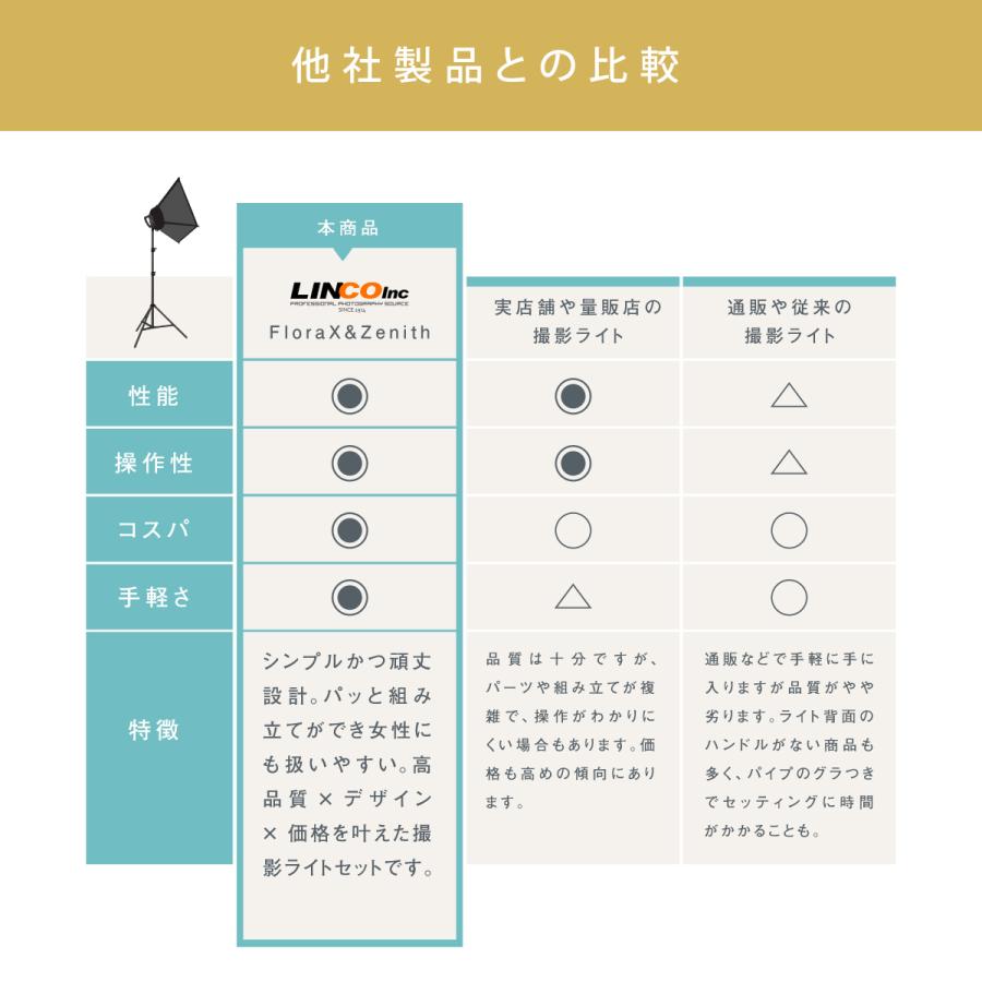 撮影用ライト 撮影キット 商品 写真 撮影ライト 撮影 照明 軽量 撮影用ライト 撮影キット 商品 写真 撮影ライト 撮影 照明 軽量