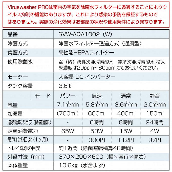 Virus washer PRO ウイルスウォッシャープロ 次亜塩素酸空気清浄機