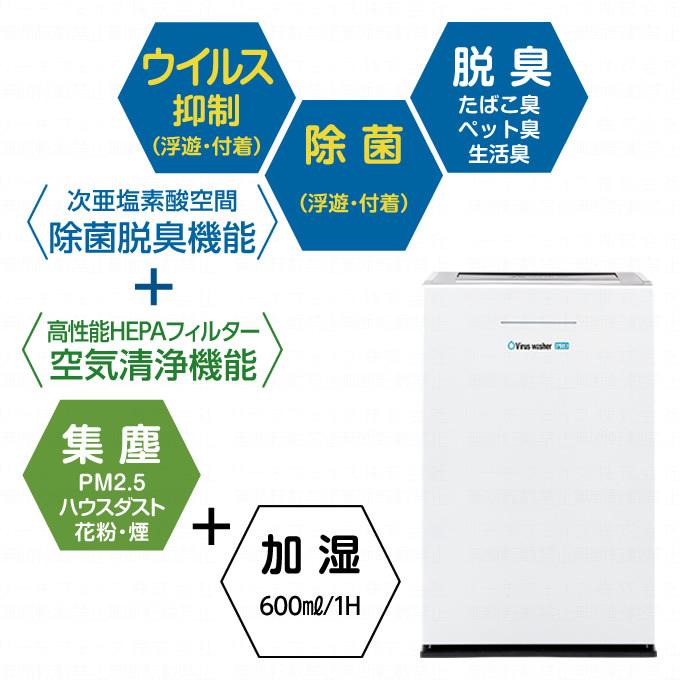 ぽんこつ　ペット臭　花粉症対策　 SiRiUS 次亜塩素酸空気清浄機 ぽんこつ ペット臭 花粉症対策 SiRiUS 次亜塩素酸空気清浄機