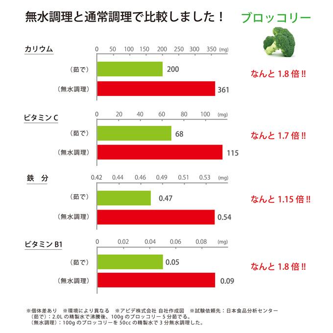 Vitacraftlight ビタクラフトライト 17cm 片手鍋 無水機能付 Apd Vc17katate エクリティ 通販 Yahoo ショッピング