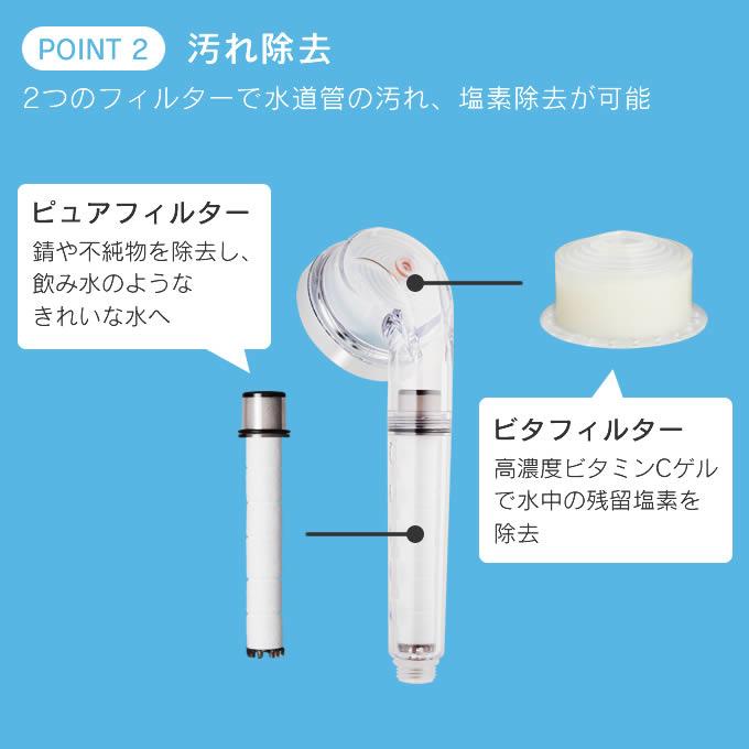puresome ピュアサム 第二世代Vシャワーヘッド PVSH2PAC