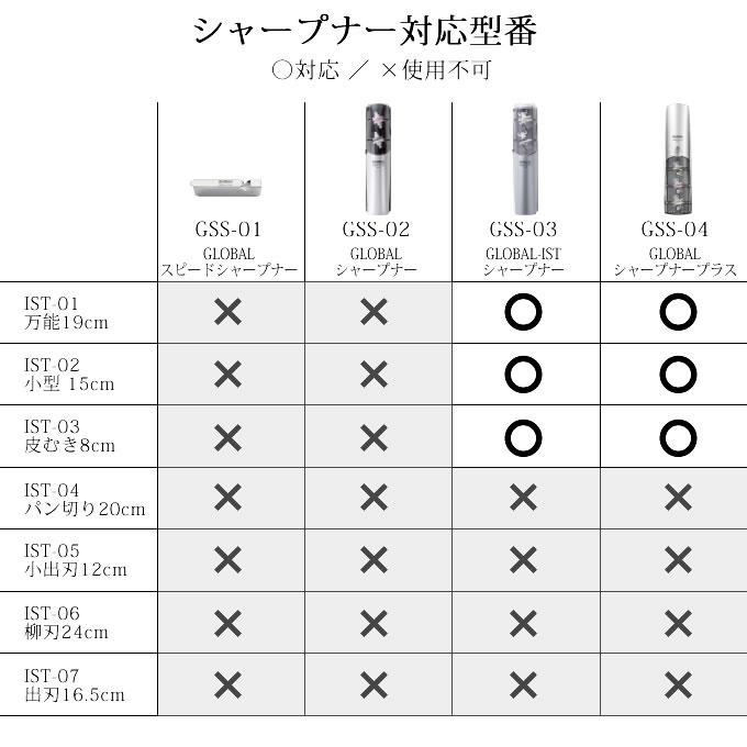 GLOBAL-IST グローバルイスト 包丁 パン切り20cm IST-04 吉田金属工業｜eclity｜05