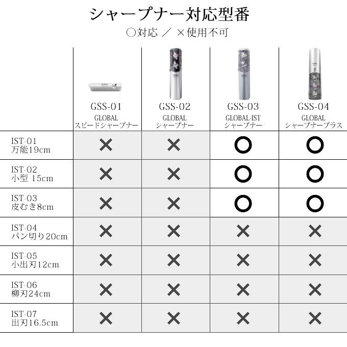 GLOBAL GLOBAL-IST グローバルイスト 包丁 万能19cm IST-01 吉田 GLOBAL GLOBAL-IST グローバルイスト 包丁 万能19cm IST-01 吉田