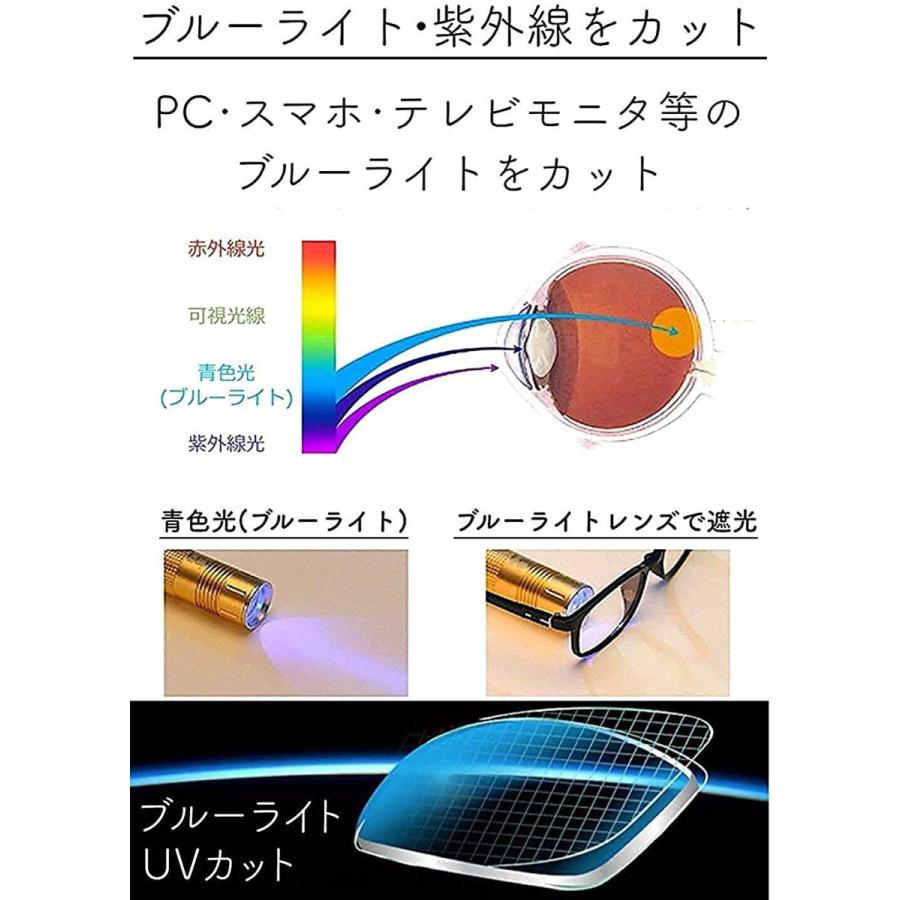 伊達メガネ 超軽量16g ブルーライトカット メガネ PCメガネ UVカット