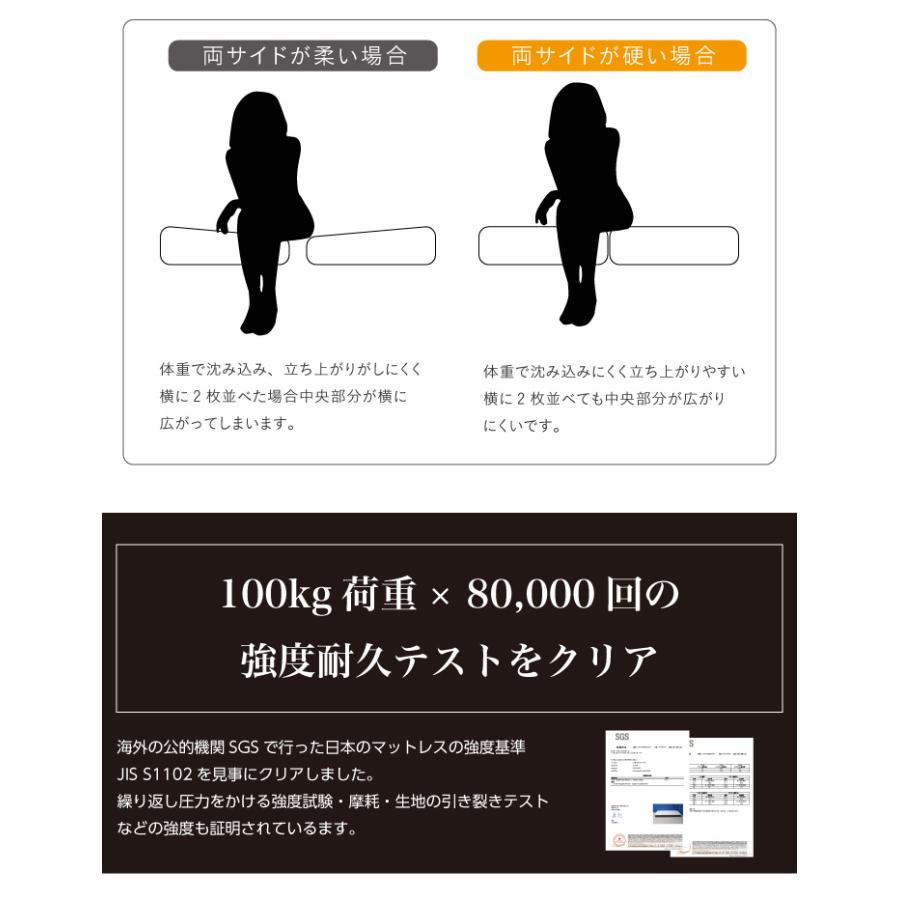 ポケットコイル マットレス シングル おしゃれ コイル数 528個 厚み