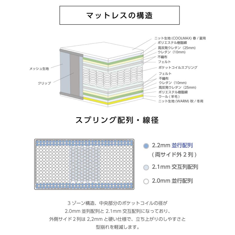 ポケットコイルマットレス 140×195cm 21cm厚 ポケットコイル マットレス シングル コイル数 608個 おしゃれ 厚み