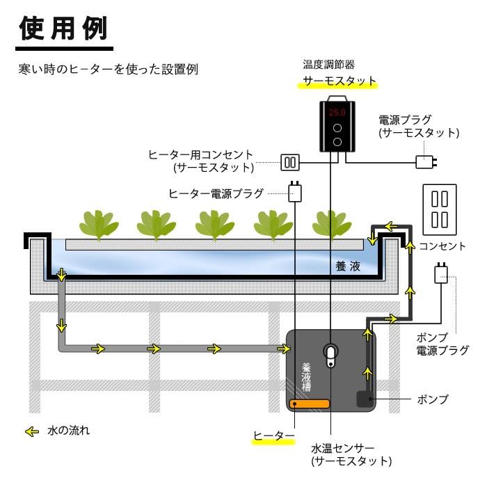 水耕栽培 養液ヒーター 1000W 安全カバー付 : 水耕栽培専門店のエコ