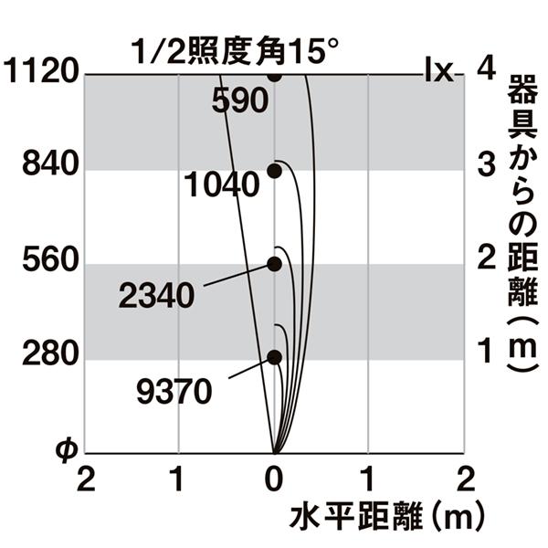 LIXIL　12V　ガーデンライト　美彩　ホワイト　KSK　ダウンスポットライトDNSPG3型15°