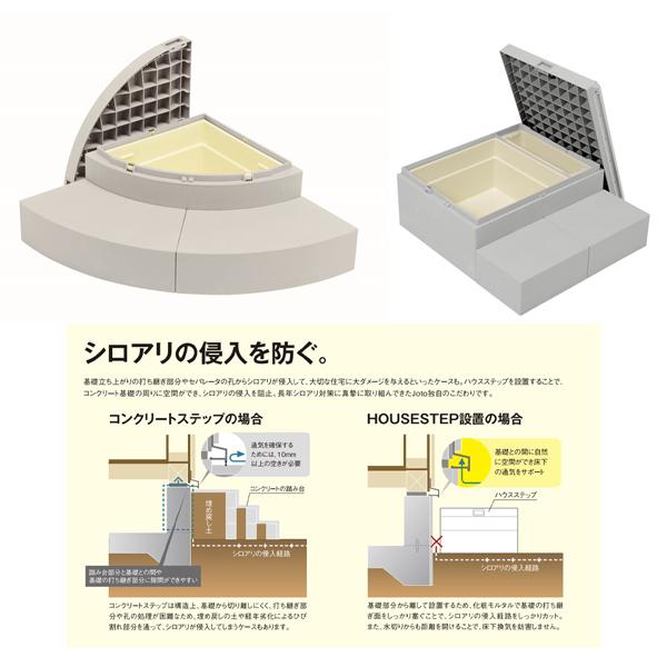城東テクノ ハウスステップセット(CUB-R60S×2+CUB-8060W-3ST×1)収納庫
