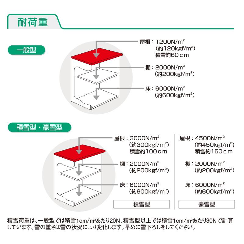 ヨドコウ ヨド物置 物置 エルモ LMD-1811一般地型 標準高タイプ [屋外 