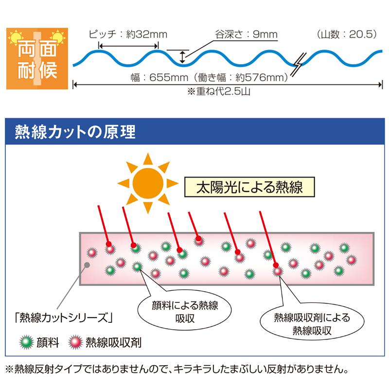 タキロン ポリカナミイタ 熱線カットタイプ 鉄板小波(32波) PCナミネツ32R 10尺 【10枚セット】 個人宅配送不可_2
