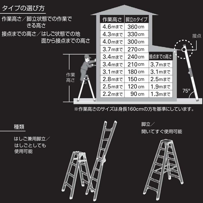 長谷川工業 はしご兼用脚立 RHB-12 ハシゴ ハセガワ 個人宅配送不可｜eco-life｜08