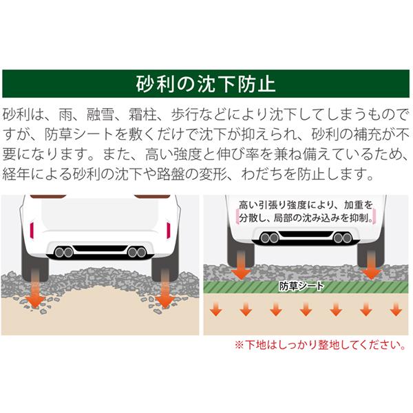 ザバーン 防草シート 350グリーン 1m×30m グリーンフィールド ザバーン 防草シート 350グリーン 1m×30m グリーンフィールド