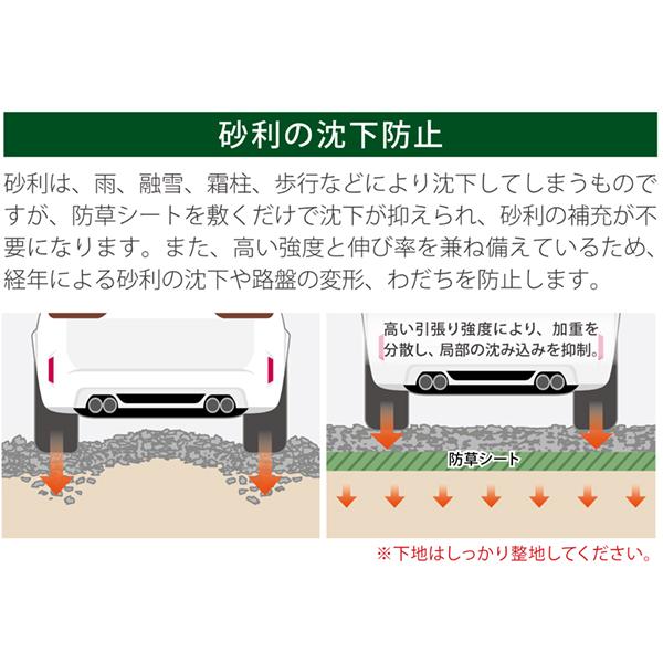 ザバーン 防草シート 350グリーン 1m×30m グリーンフィールド 除草 個人宅配送不可｜eco-life｜09