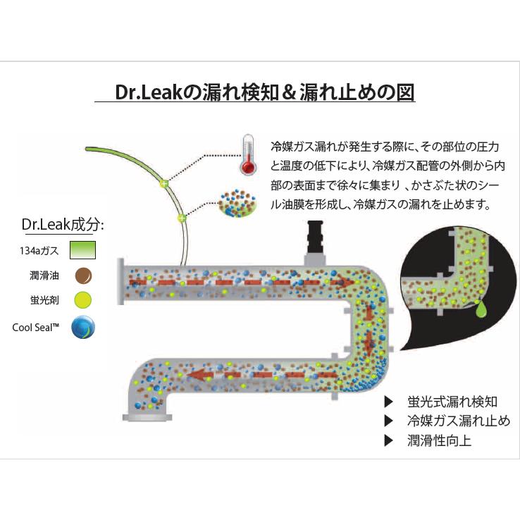 DR.LEAKPro-PAG専用蛍光剤入りA/C漏れ止め剤 LL-DRPR1｜自動車ケミカル 