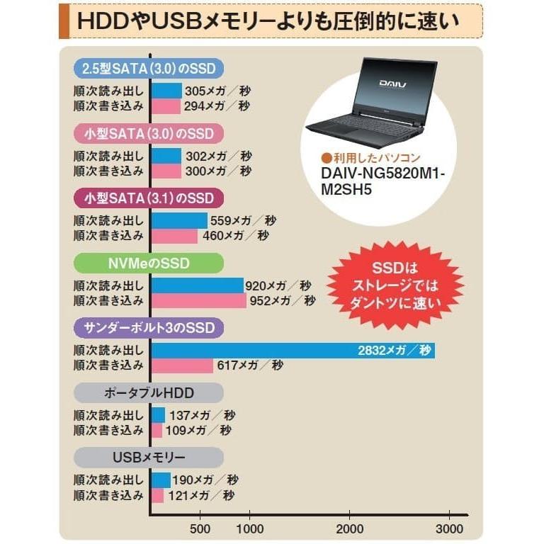 中古デスクトップパソコン 2画面デュアル 第六世代i5 新品 