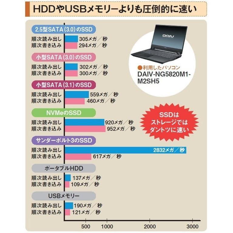 中古ノートパソコン Win11 富士通 A579 ナイフブック 大画面 第八世代 Corei5 中古パソコン 新品メモリ+SSD HDMI Bluetooth MS office2021 ノートパソコンの画像