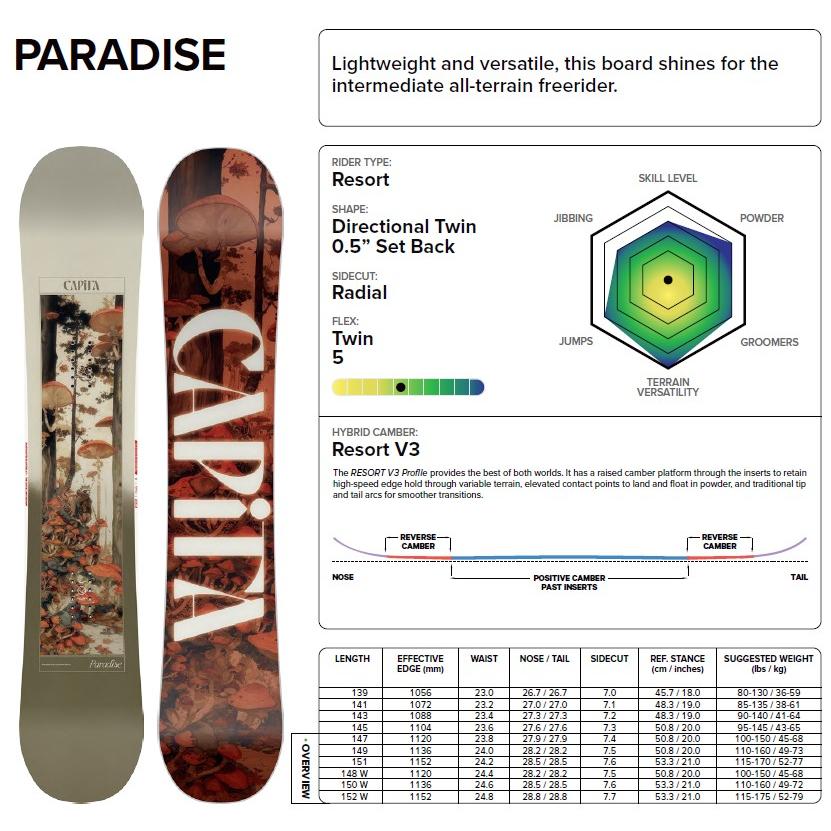 新品未使用 25-26 CAPiTA BOARD PARADISE 145cm あすつく 土日祝発送OK