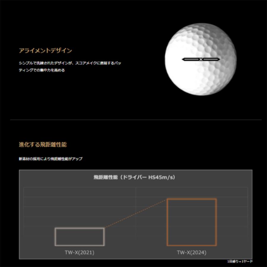 HONMA GOLF 新品 ホンマ TW-X 2024年モデル ホワイト 3ダース HONMA GOLF 新品 ホンマ TW-X 2024年モデル ホワイト 3ダース