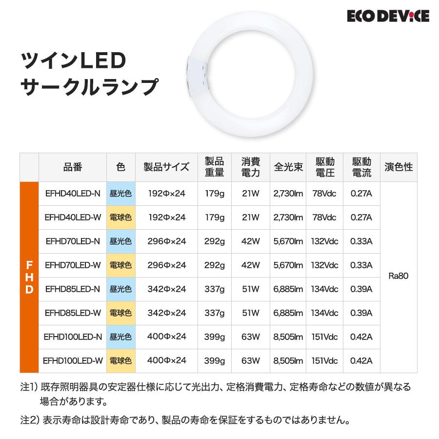 ツインLEDサークルランプ 100形 　＜電球色＞　丸型LED 蛍光灯 EFHD100LED-W FHD |  | 04