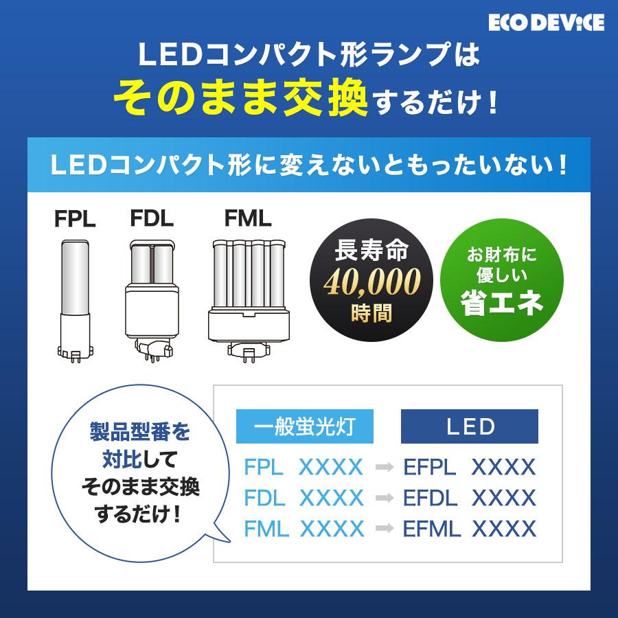 LED コンパクト形 FMLランプ 18形 　＜電球色＞　丸型LED 蛍光灯 EFML18LED-N |  | 03