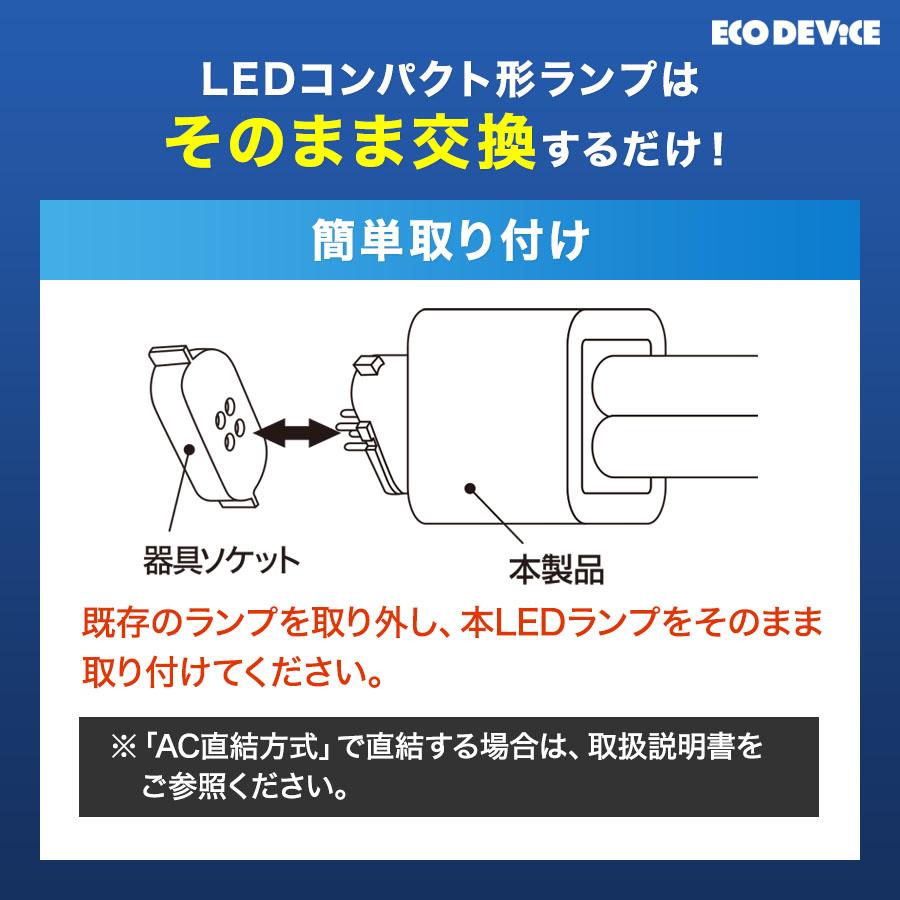 LED コンパクト形 FMLランプ 18形 　＜電球色＞　丸型LED 蛍光灯 EFML18LED-N |  | 04