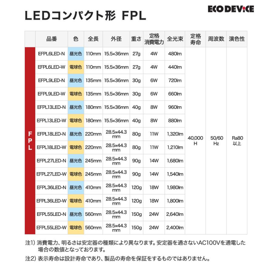 LED コンパクト形 FPLランプ 9形 　＜電球色＞　丸型LED 蛍光灯 EFPL9LED-W |  | 05