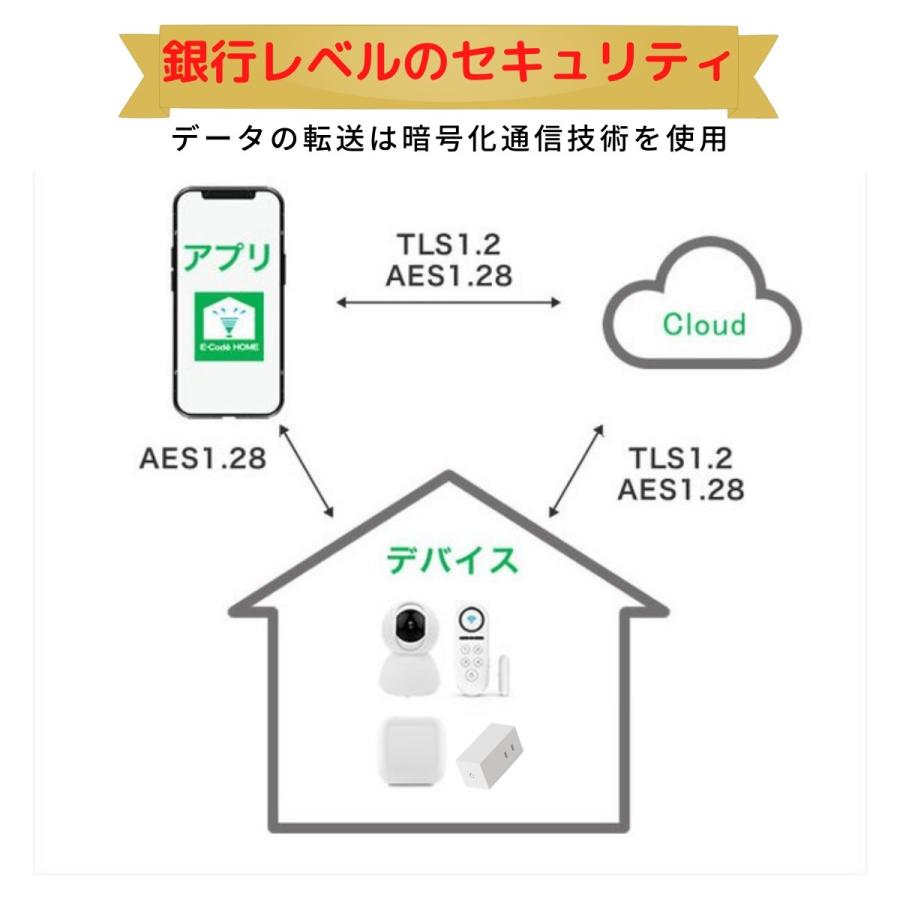 単品 E Code Home 赤外線リモコン スマートリモコン スマホで操作 Alexa Google Home 対応 Eirc 068e エコデバイス 通販 Yahoo ショッピング
