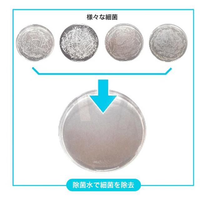 【トイレ掃除楽】水だけで1年間除菌！次亜塩素酸水発生器　トイレ　除菌　消臭　OSHIROI(おしろい　オシロイ）　　汚れ防止　掃除楽々 エコデバイス |  | 17