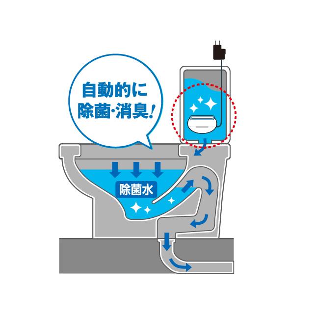 【2個セット】水だけで1年間除菌！次亜塩素酸水発生器　トイレ　除菌　消臭　OSHIROI(おしろい）　汚れ防止　掃除楽々 エコデバイス |  | 09