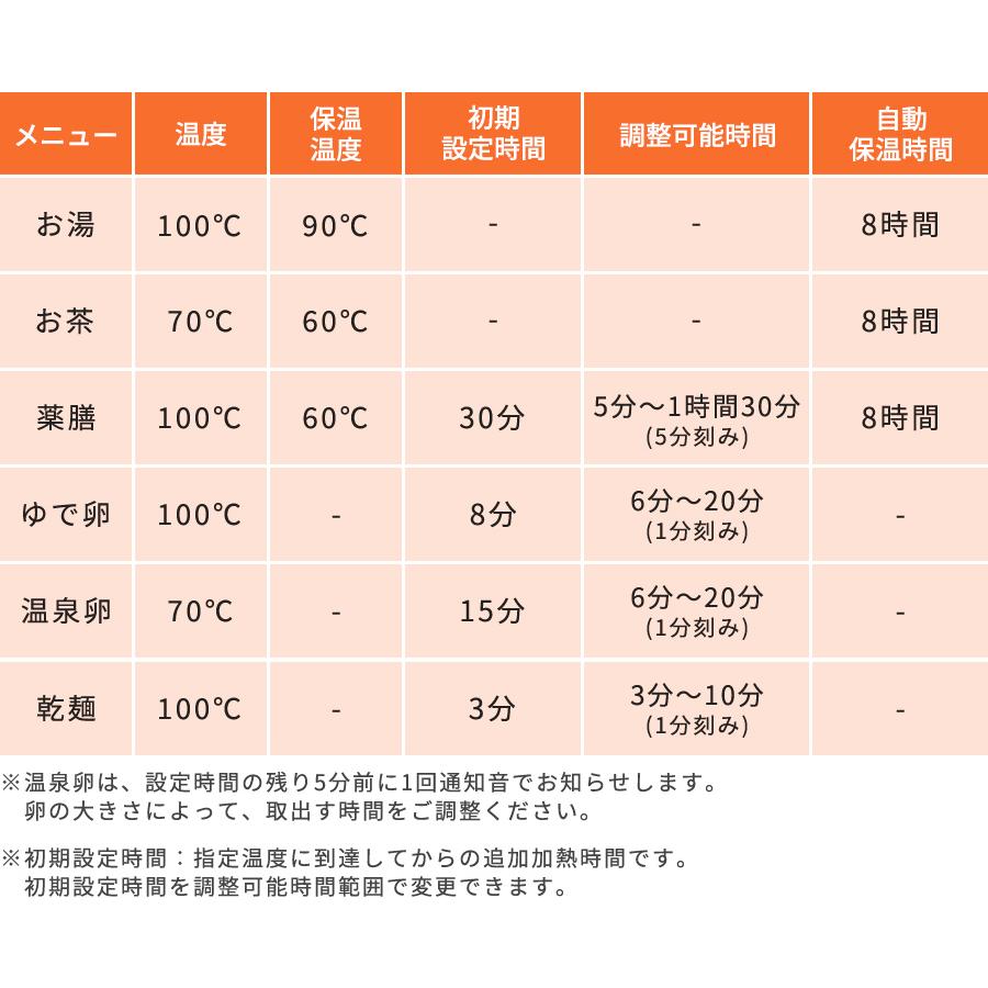 【新商品】電気ケトル　予約可能　8時間保温　指定温度まで煮沸　ミルク作りに |  | 10