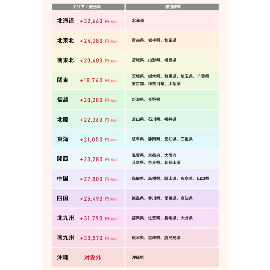 家電セット 一人暮らし 3点セット 国内メーカー対象 (冷蔵庫 洗濯機 電子レンジ) 中古 新生活応援 学生 新社会人 リユース家電セット (2013-2022年製)☆90s01｜ecoearth｜14