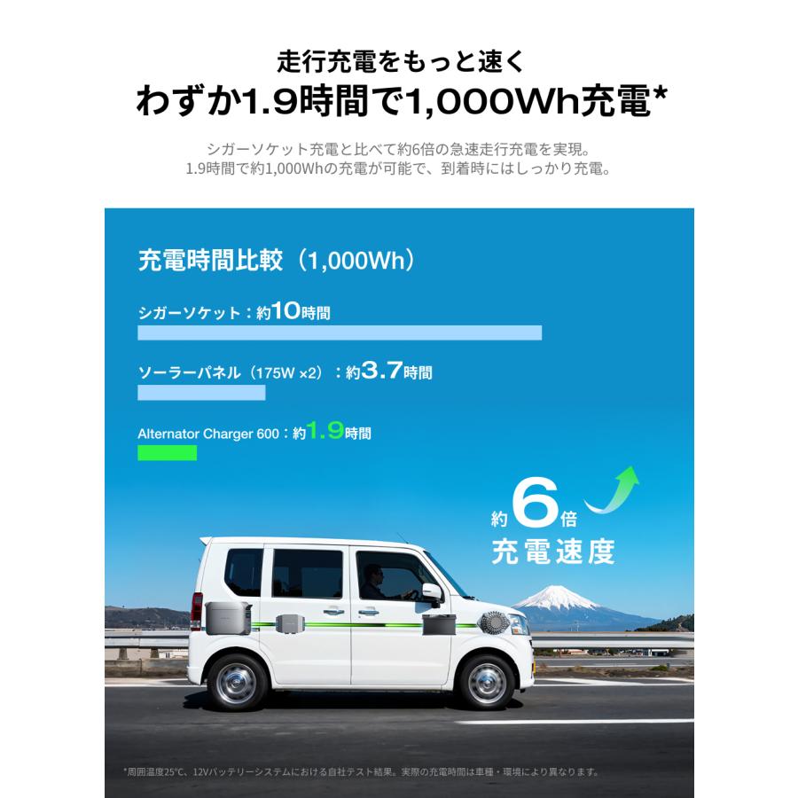 【9/1 0時から 9/7 0時まで】EcoFlow Alternator Charger 走行充電器 600w+DELTA 3 Classicポータブル電源セット カーチャージャー バッテリー充電器 エコフロー | ECOFLOW | 20