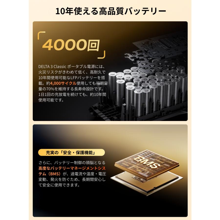 EcoFlow Alternator Charger 走行充電器 500w+DELTA 3 Classicポータブル電源セット カーチャージャー バッテリー充電器 急速充電 アプリ対応 エコフロー | ECOFLOW | 02