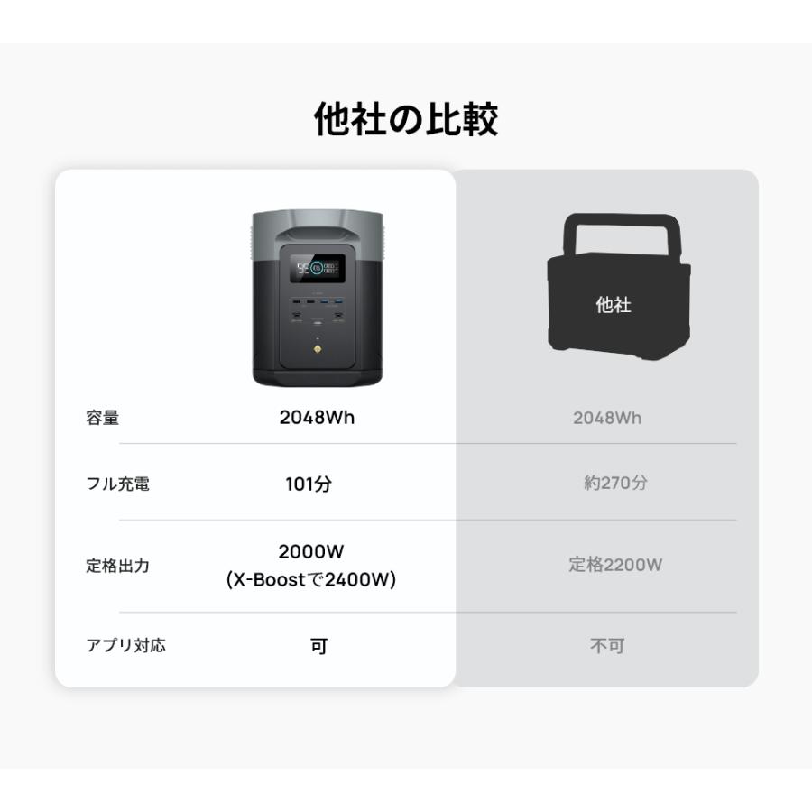 ECOFLOW EcoFlow 800W Alternator Charger 走行充電器+DELTA 2 Max