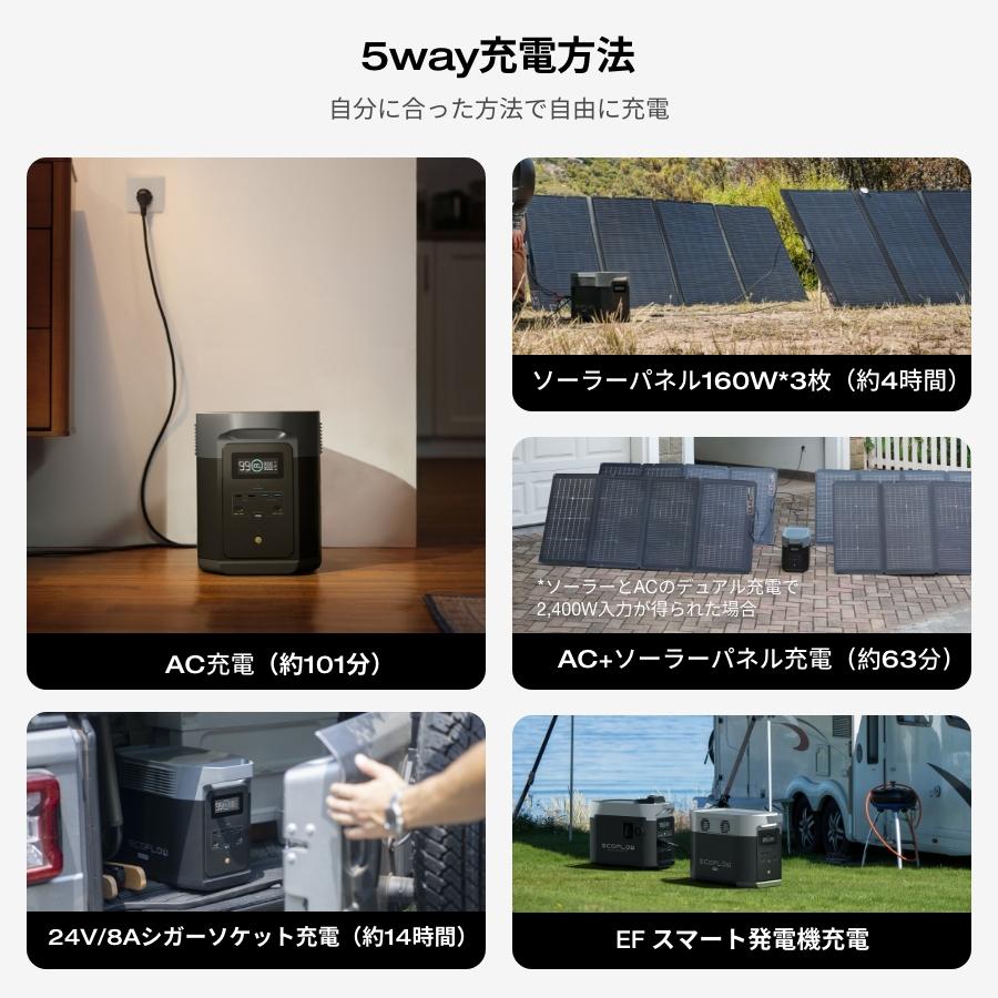 ECOFLOW EcoFlow 800W Alternator Charger 走行充電器+DELTA 2 Max