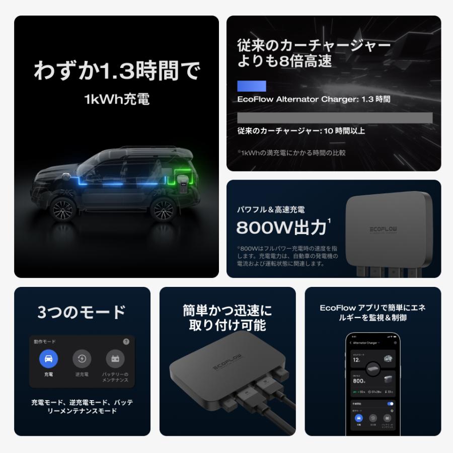 ECOFLOW EcoFlow 800W Alternator Charger走行充電器+DELTA 3