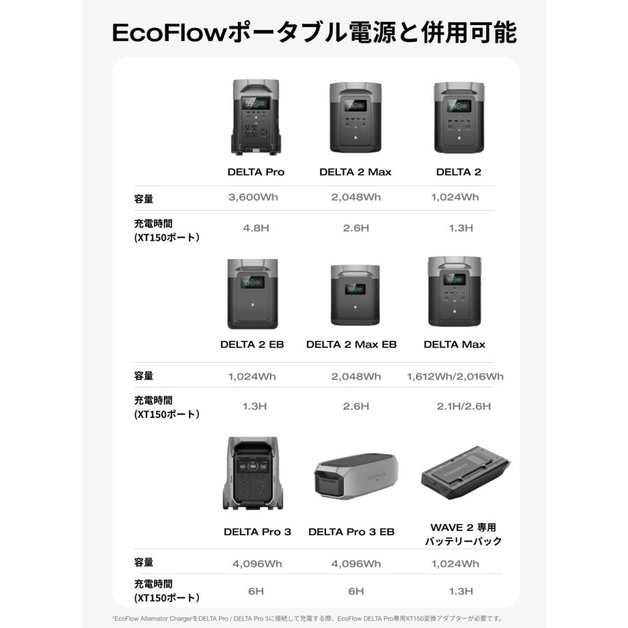 ECOFLOW EcoFlow 800W Alternator Charger 走行充電器+DELTA Pro