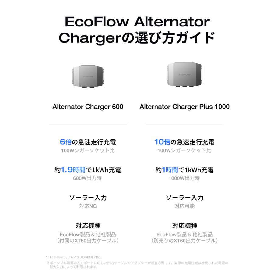 ECOFLOW 新発売！EcoFlow 1000W Alternator Charger 走行充電器