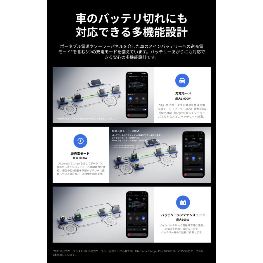 ECOFLOW 新発売！EcoFlow 1000W Alternator Charger 走行充電器