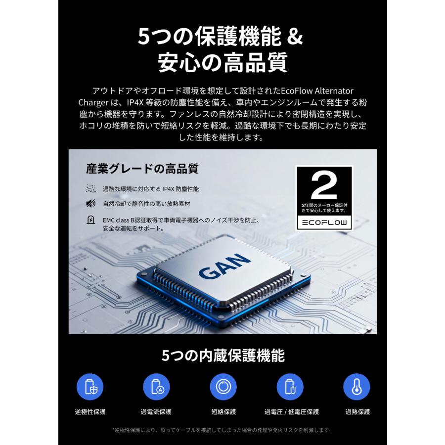 ECOFLOW 新発売！EcoFlow 1000W Alternator Charger 走行充電器